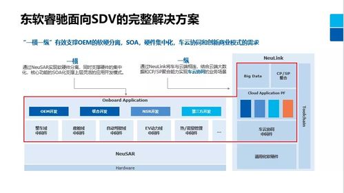 軟件企業(yè)如何決勝汽車基礎(chǔ)軟件開發(fā)新戰(zhàn)場(chǎng)