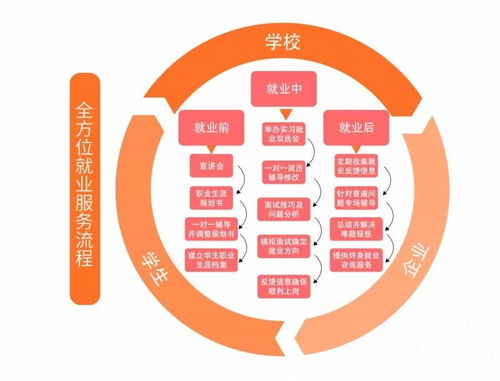 專業解讀 電子商務、互聯網營銷與網絡文化經營的融合與創新