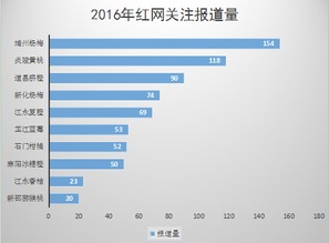湘字號水果的“進城”與“上網”之旅 一場從田間到餐桌的文化經營