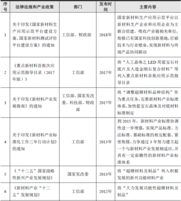 2018年中國(guó)非金屬礦物制品制造業(yè) 主管部門、監(jiān)管體制與政策分析